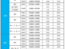 国际航空时刻表,2025年国际航线概览”