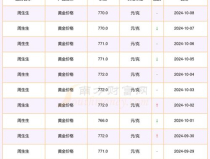 沈阳黄金价格,沈阳黄金价格实时动态解析