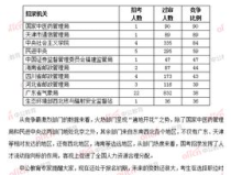 国家公务员考试公告,国家公务员考试科目内容及备考攻略详解