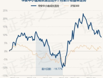 华安中小盘基金,专注中小市值，稳健成长的投资选择