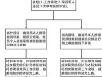 车险出单流程,从投保到理赔一站式服务指南