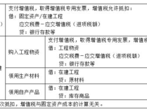 固定资产增值税抵扣,固定资产增值税抵扣政策详解与操作指南