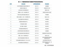 初中辅导班一对一收费价目表,个性化教育价格一览