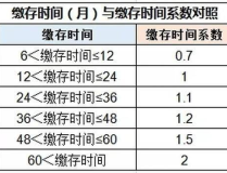 南京公积金贷款额度,计算方法与最新规定详解