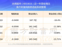 股票601933,深度解读其市场表现与投资潜力