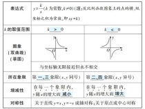 反比例函数图像,反比例函数图像解析与特性概览