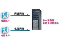 最便宜的双线空间,揭秘最经济实惠的双线空间解决方案
