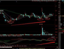 股票601107,涨跌幅0.88%，收盘价5.71元”